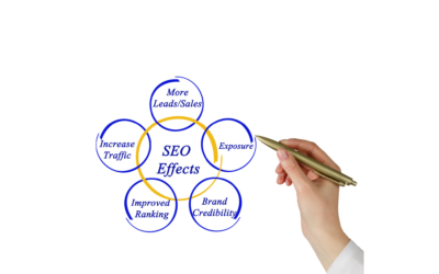 5 Ways SEO  Helps to reach Your Target Customers